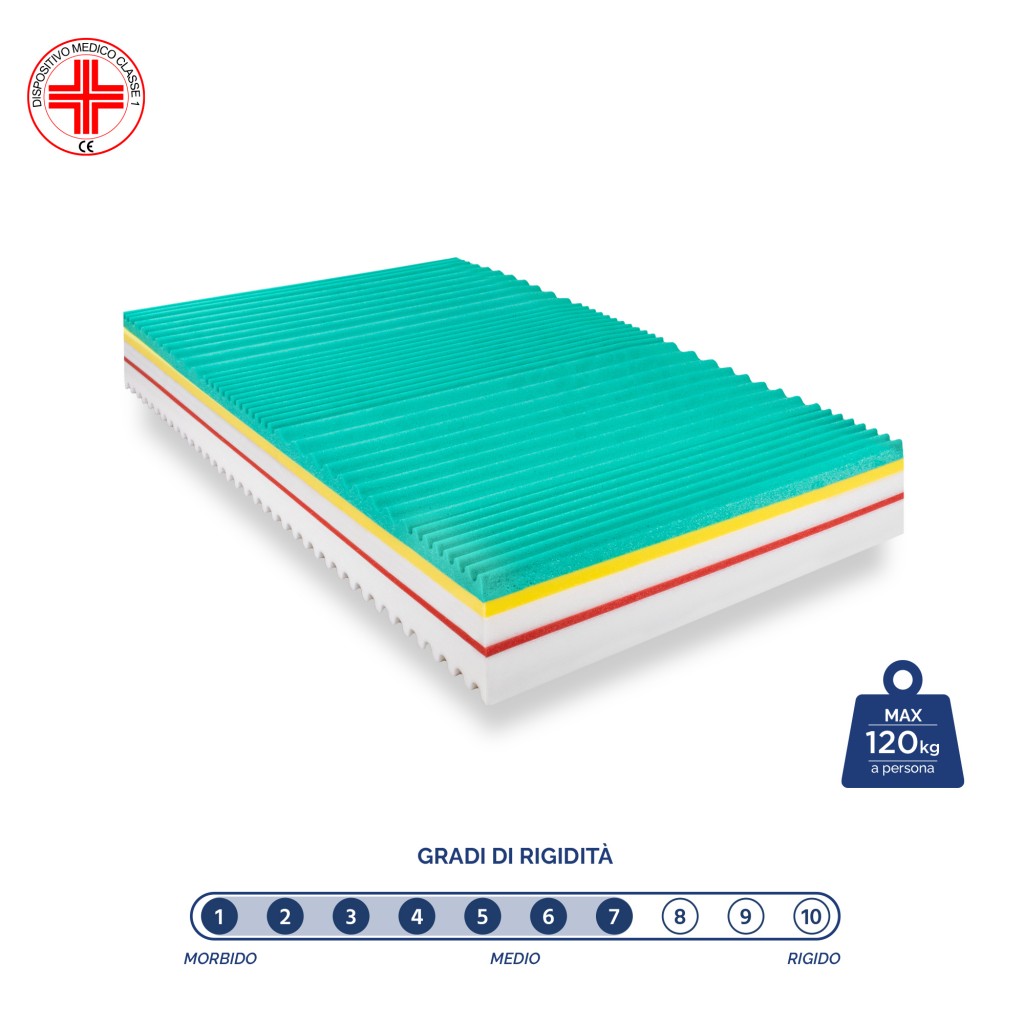 Materasso Air Aloe Materasso Air Aloe