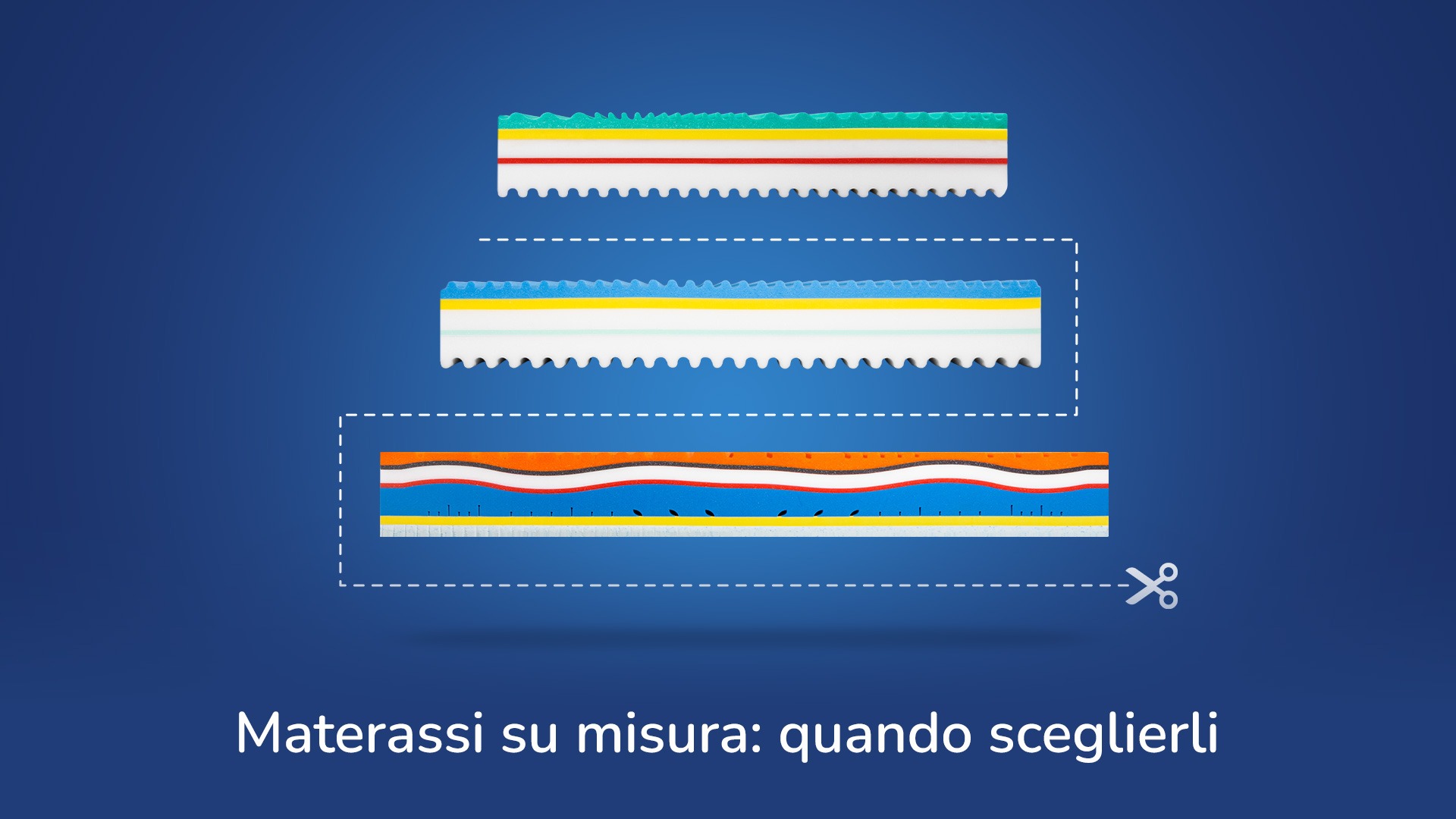 Materassi su misura: quando sceglierli